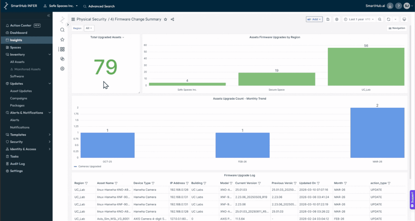 IoT & OT Threats Monitoring Dashboard for SmartHub.ai platform.